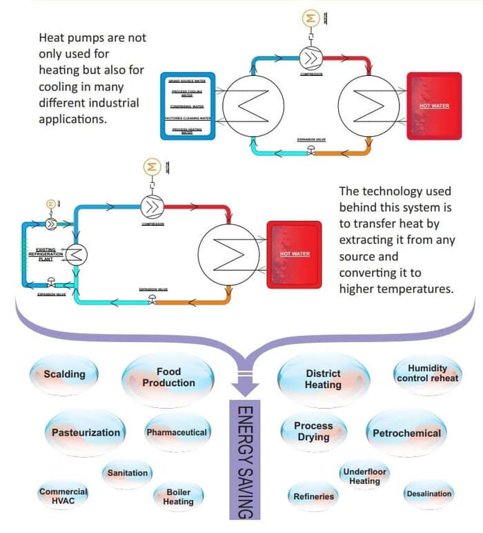 heat pump cooling